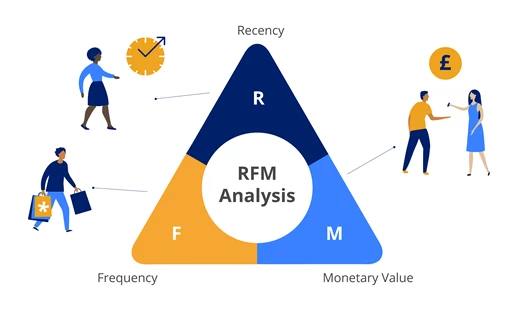 https://velog.io/@vive0508/rfm